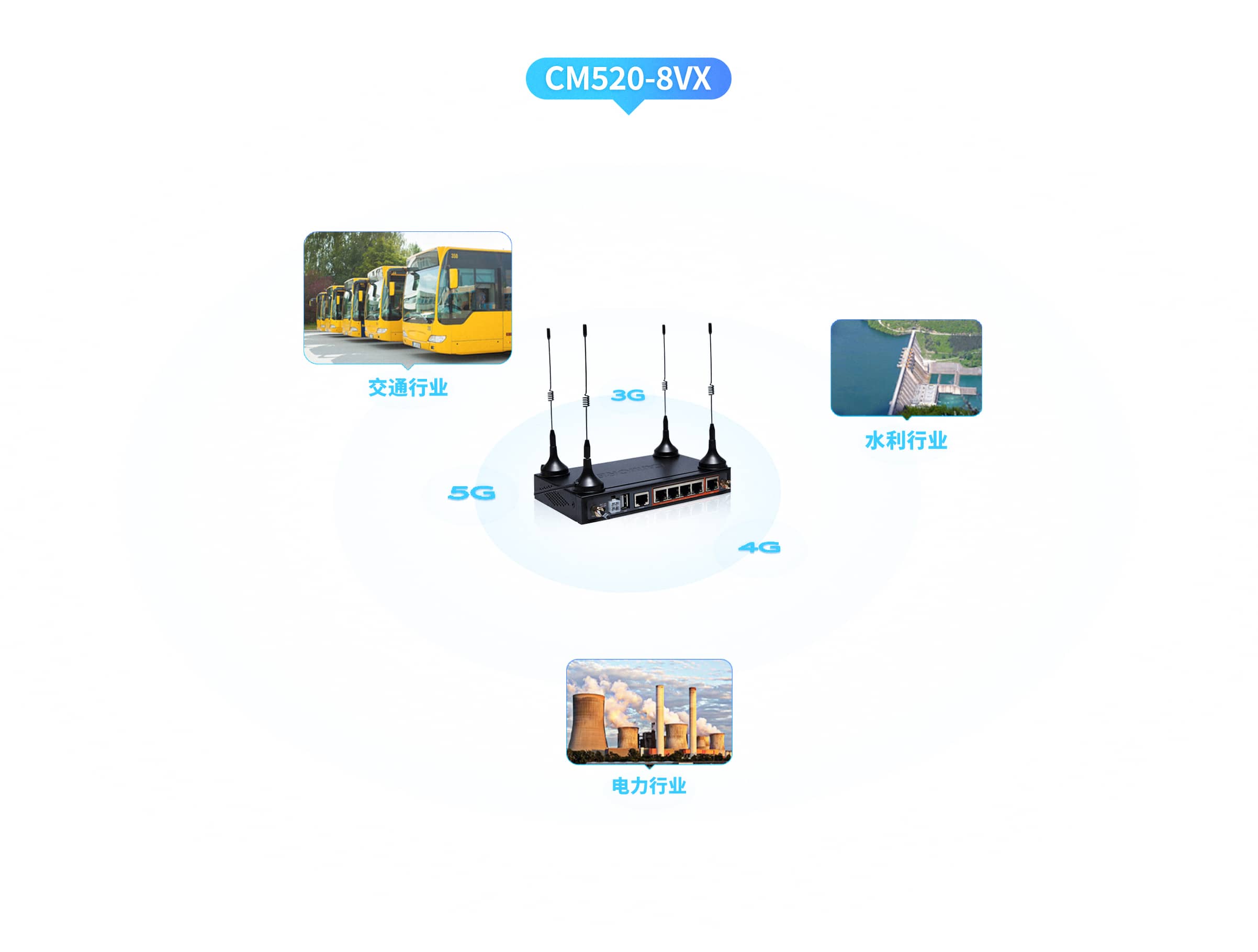 20220505165173441515.jpg CM520-8VX 车载WIFI工业路由器